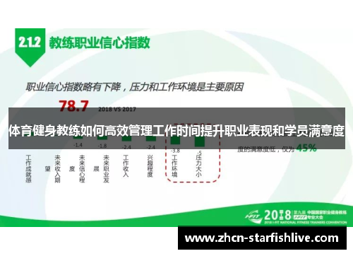 体育健身教练如何高效管理工作时间提升职业表现和学员满意度